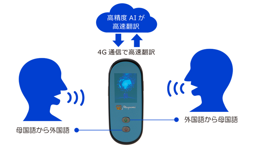 高精度AIが高速翻訳4G通信で高速翻訳母国語から外国語外国語から母国語